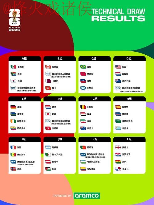 2026年世界杯下注最佳排行榜揭秘 2026年世界杯下注最佳排行榜揭秘